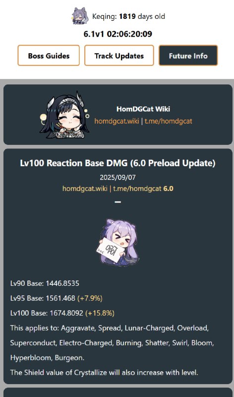 「原 6.0」 100级元素反应基础伤害（6.0预下载更新）#妮可少女 #原神homdgcat.wiki/gi/future「GI 6.0」 Lv100 Reaction Base DMG (6.0 Preload Update)#HomDGCat #GIhomdgcat.wiki/gi/future